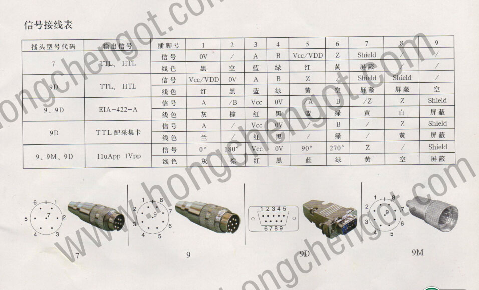 S㊴Ŕ(sh)@ϵy(tng)HPM06-GSW-3B